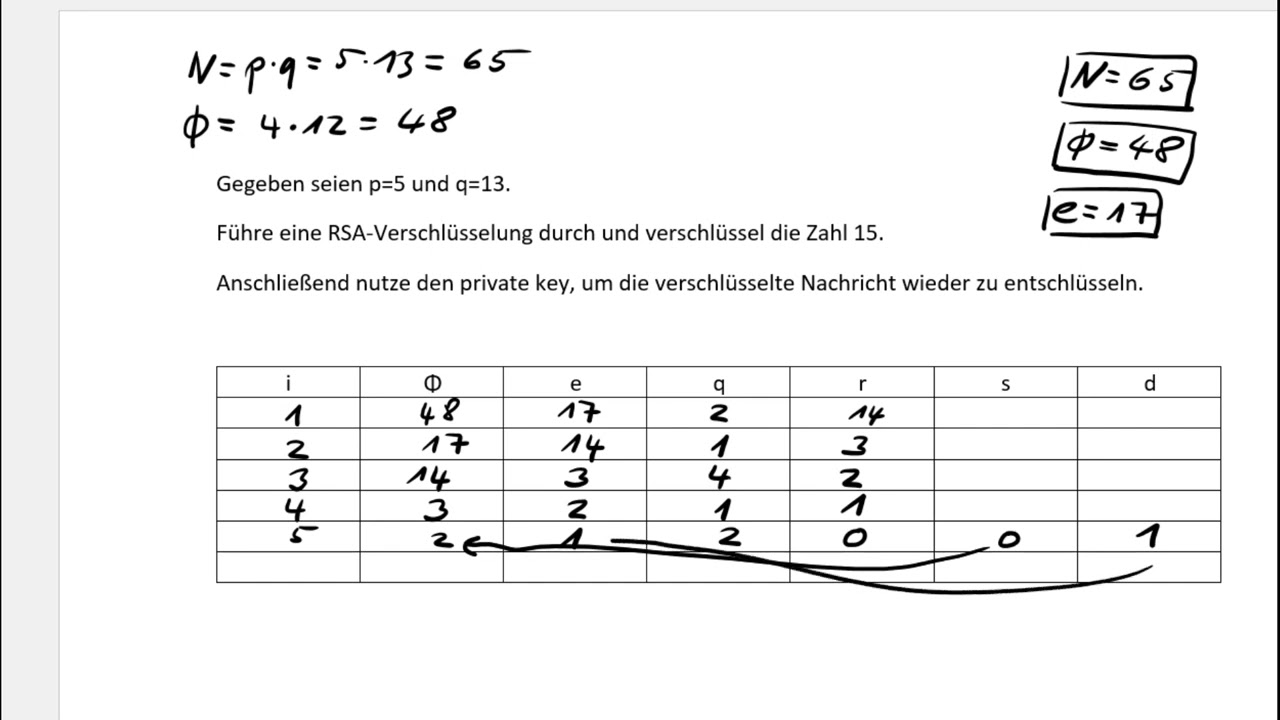 Kryptographie: RSA-Verschlüsselung - Übung 6