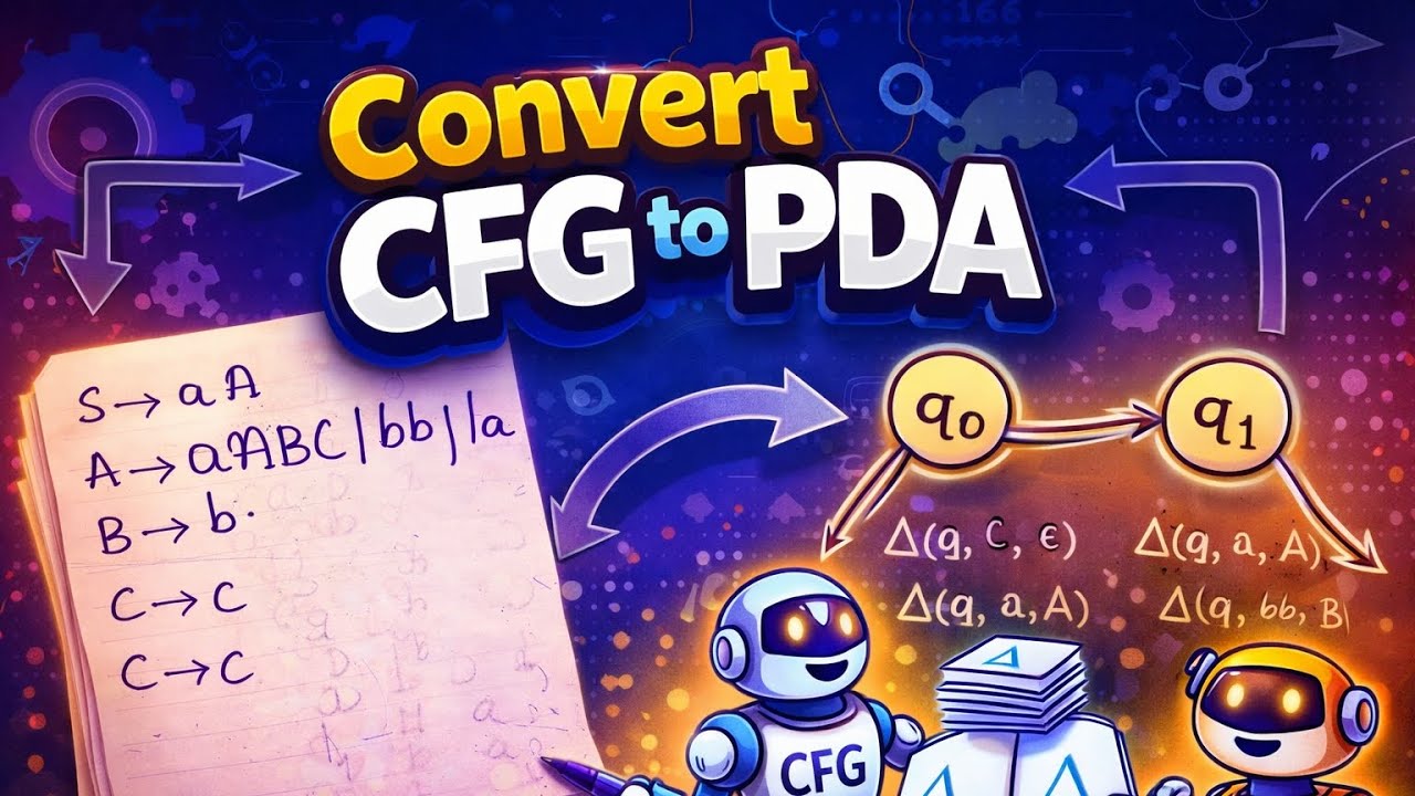 CFG to PDA - Important Exam Topics 💯