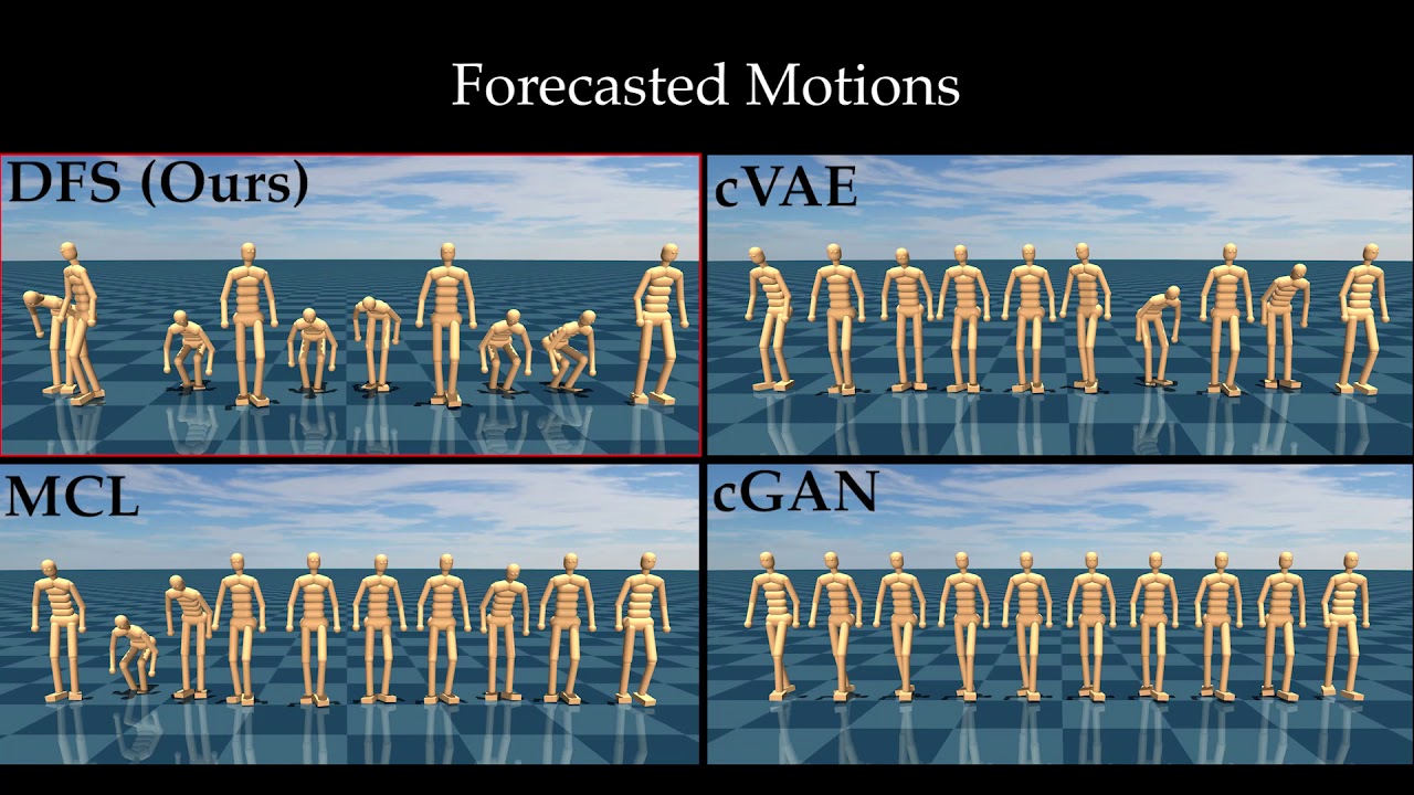 Diverse Trajectory Forecasting with DPPs at ICLR 2020