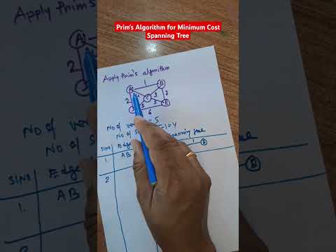 Prim's Algorithm for Finding Minimum Cost Spanning Tree #yshorts #education #spanningtree
