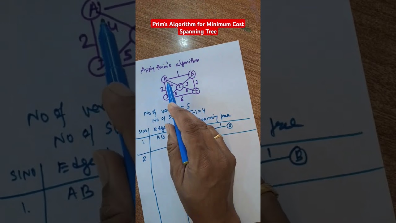 Understanding Prim's Algorithm for Minimum Cost Spanning Trees