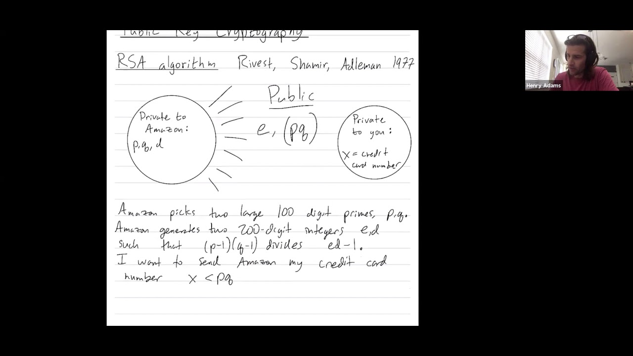 Understanding RSA: The Foundation of Modern Public Key Cryptography π