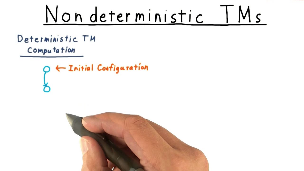Nondeterministic TMs - Georgia Tech Theory Course π