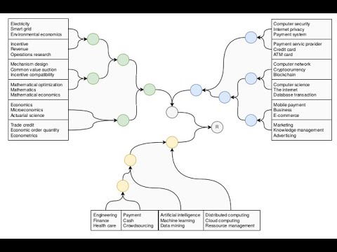 Hierarchical Co-Clustering of a bipartite graph (CSCE 2021)