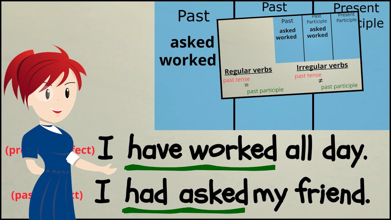 Understanding Past Tense Verbs and Past Participles