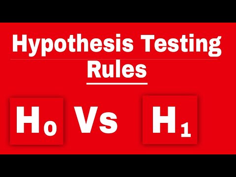 Ho Vs H1 (Hypothesis Testing Rules 2022) #Shorts (Must Watch Playlists)@AsadInternationalAcademy