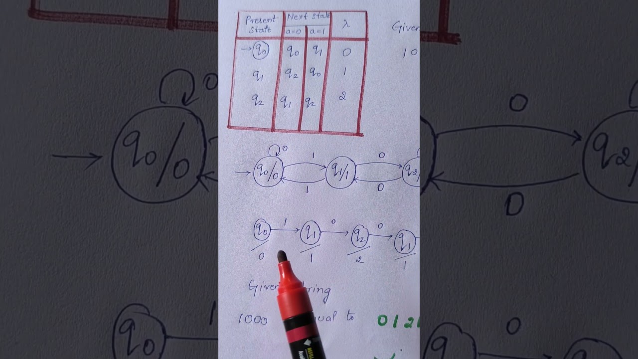 Moore Machine Example Problem 🤖