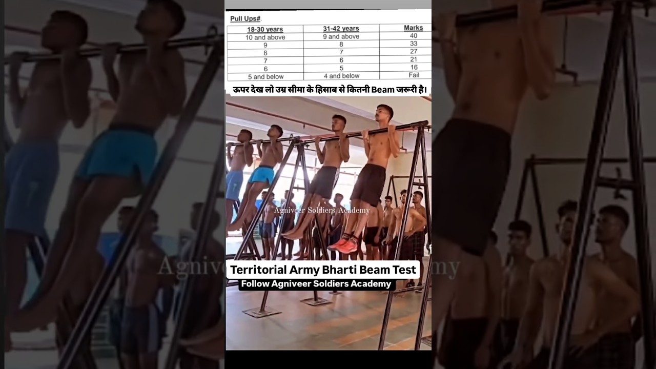 Ta army Bharti Beam Test| TA Army Pullups 2024 #army #tranding #shortvideo #shorts #viralvideo #ta