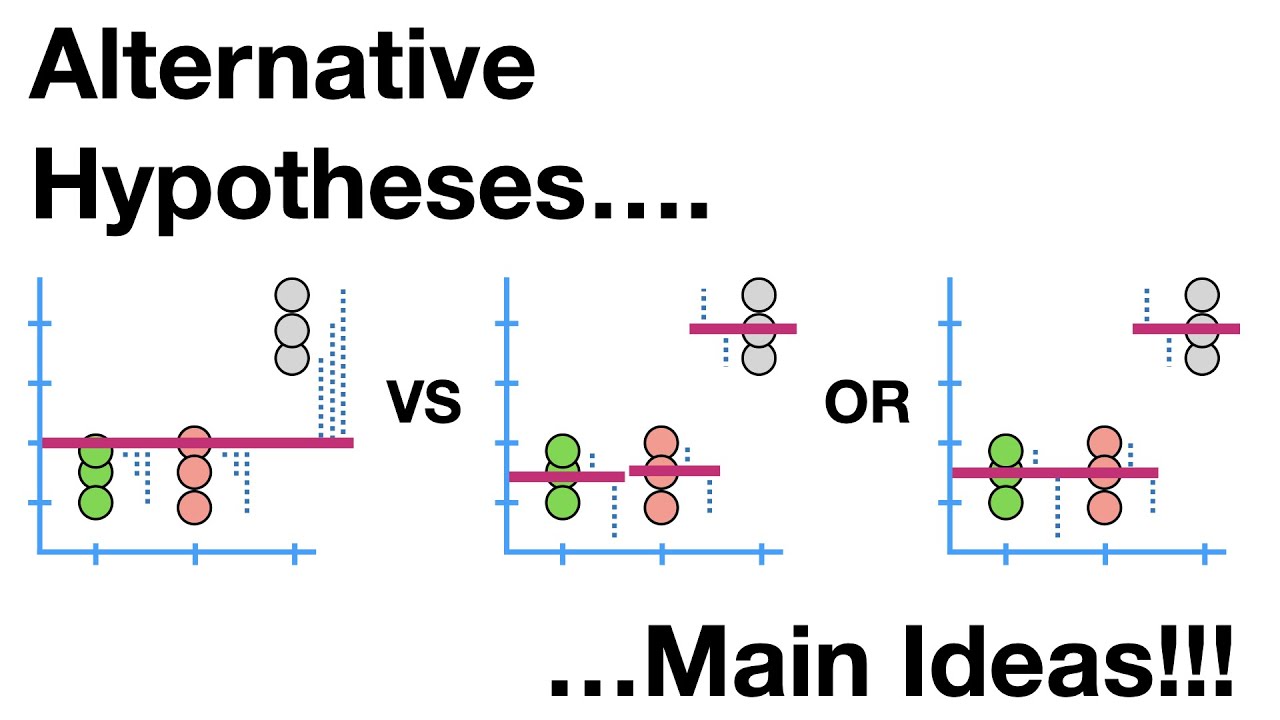 Understanding Alternative Hypotheses in Statistical Testing