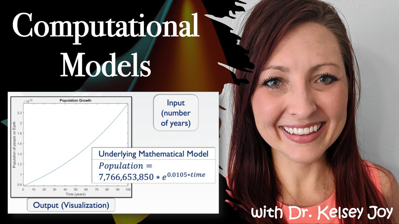 Computational Models & Simulations Explained in 1 Minute ⏱️