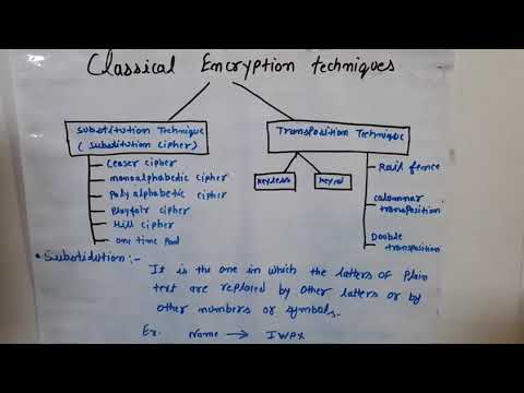 Classical encryptiin techniques, substitution technique, transposition technique