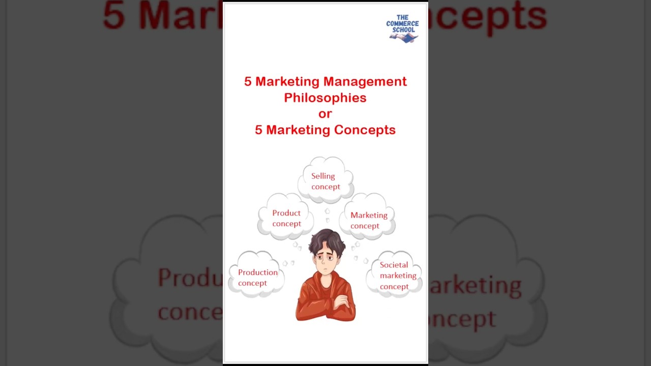 5 Five Key Marketing Management Philosophies