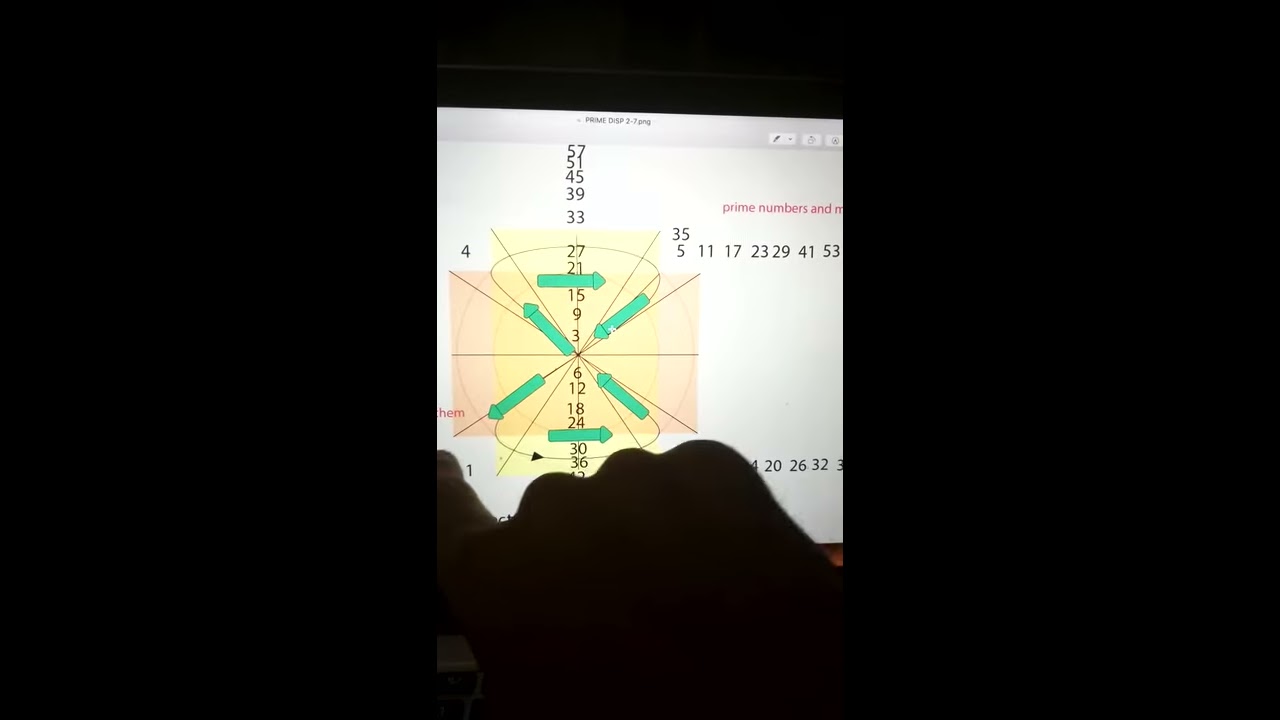 Découvrez la répartition fascinante des nombres premiers et leur lien avec la lemniscate ✨