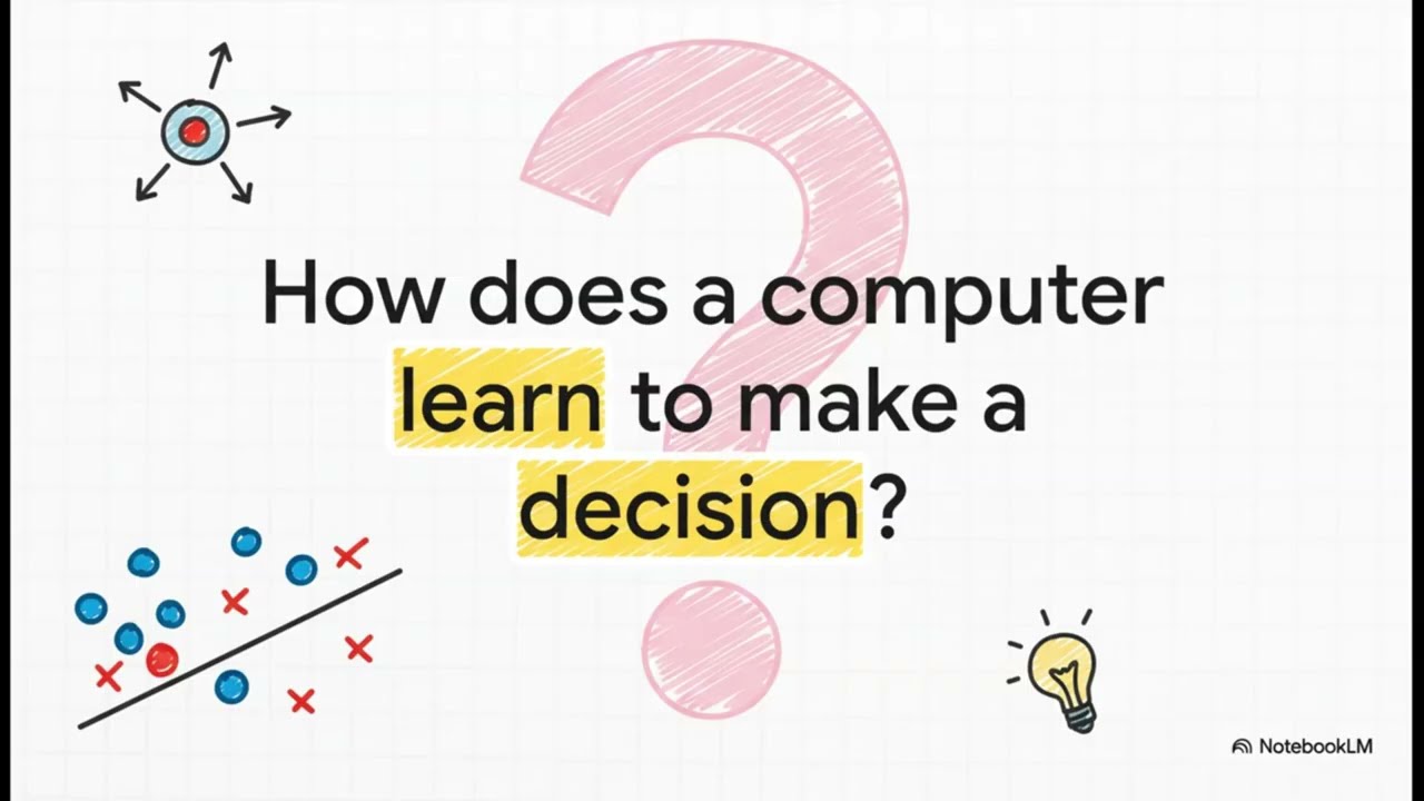 Perceptron Explained: The Foundation of Neural Networks π€