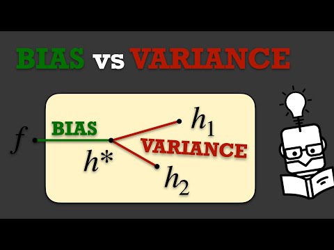 Bias-Variance Trade-off - Explained