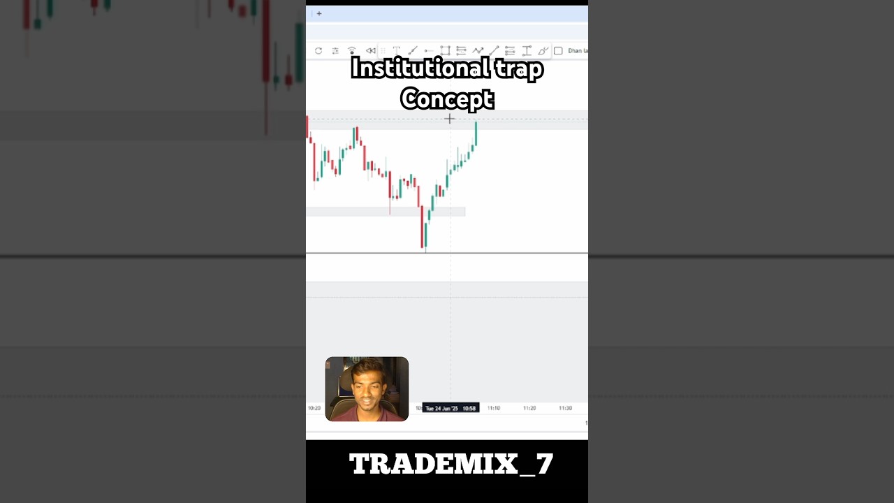 Understanding the Institutional Trap in Trading