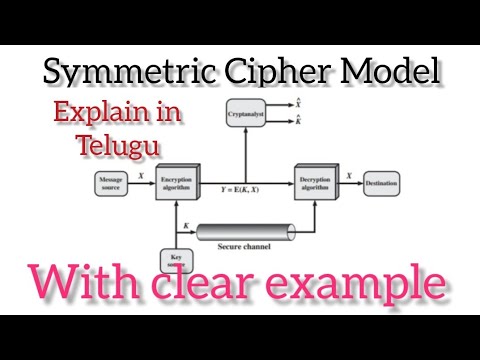  SYMMETRIC CIPHER MODEL AND SYMMETRIC ENCRYPTION IN CRYPTOGRAPHY IN TELUGU#cryptography#telugu