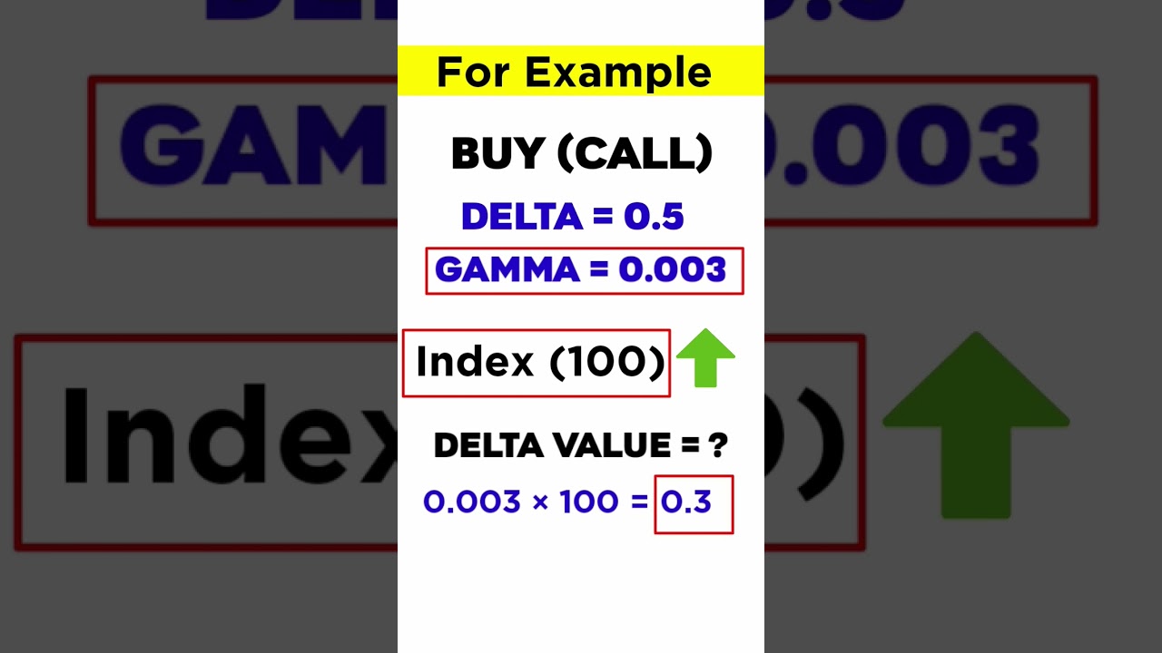 Master Gamma in Option Trading ๐ | Quick Guide to Option Greeks