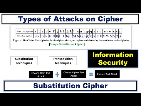 Types of Attacks on Cipher ~xRay Pixy