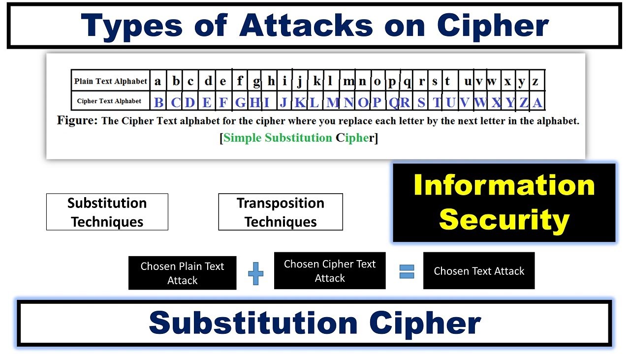 Understanding Different Types of Cipher Attacks 🔐