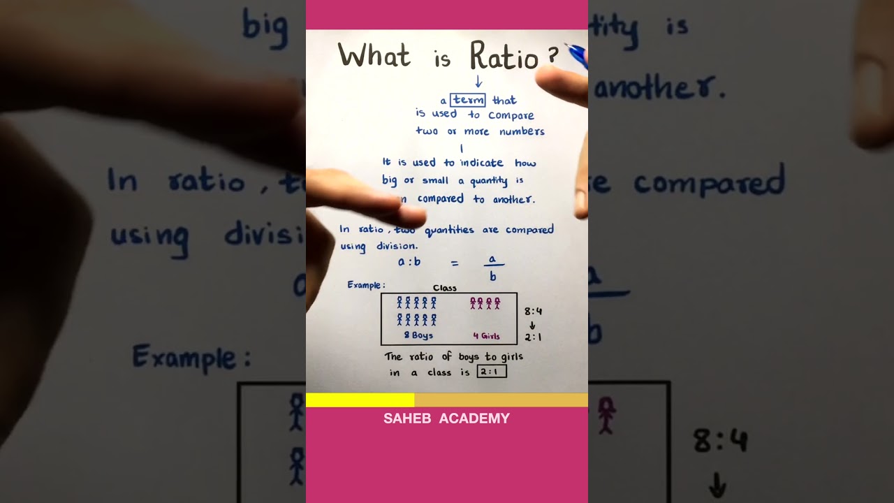 Understanding Ratio: Definition & Meaning 📊
