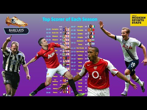 All Premier League Top Scorers