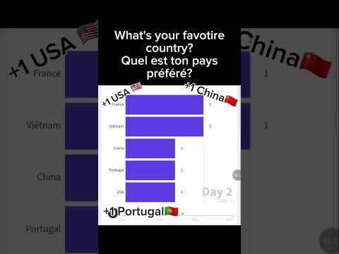 Classement favorite country #rank #country #countryranking
