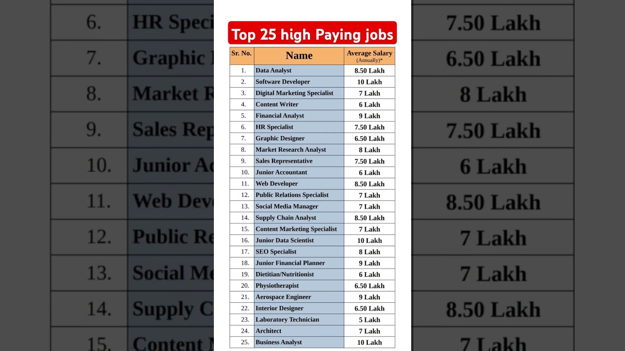 Top 25 High-Paying Jobs for New Grads πΌ