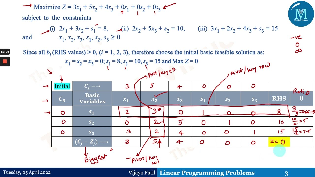 Maximization LP Using Simplex Method 🚀