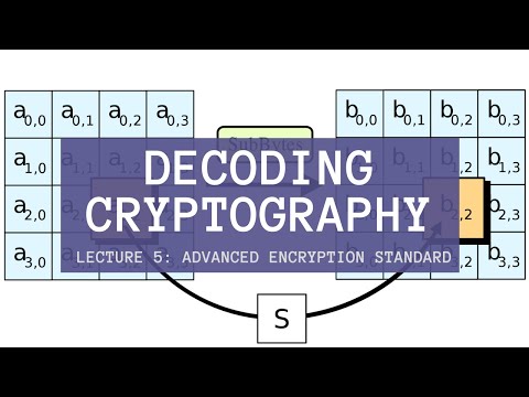 Decoding Cryptography Lecture 5: Advanced Encryption Standard AES