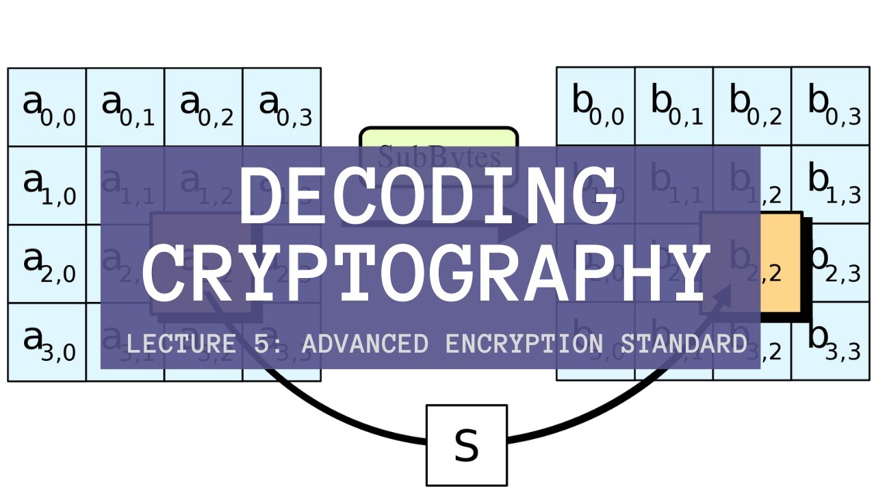 Mastering AES: Unlock the Secrets of Advanced Encryption Standard 🔐