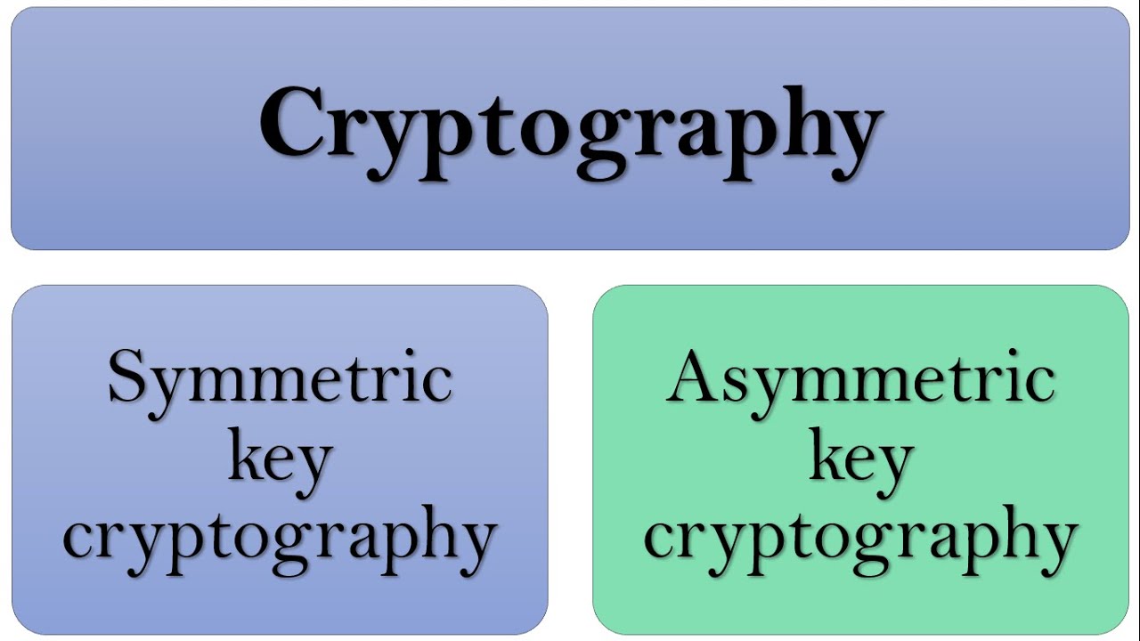 Understanding Asymmetric Key Cryptography: Elements, Models, and Public Key Encryption 🔐