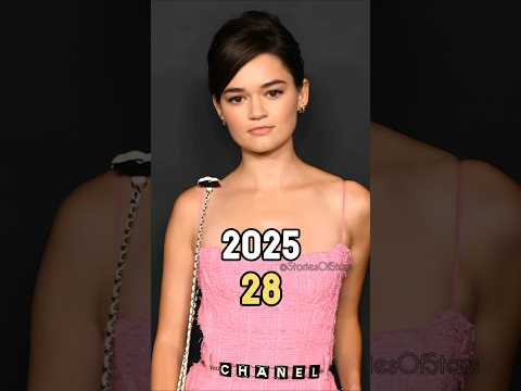 Big Time Rush (2009) Cast Then And Now #thenandnow #cast #bigtimerush #evolution