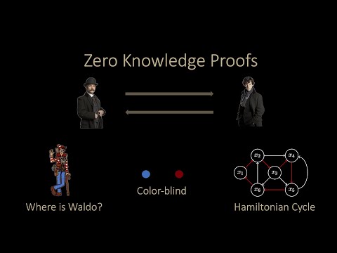 Understanding Zero-Knowledge Proofs: Proving Knowledge Without Revealing Secrets