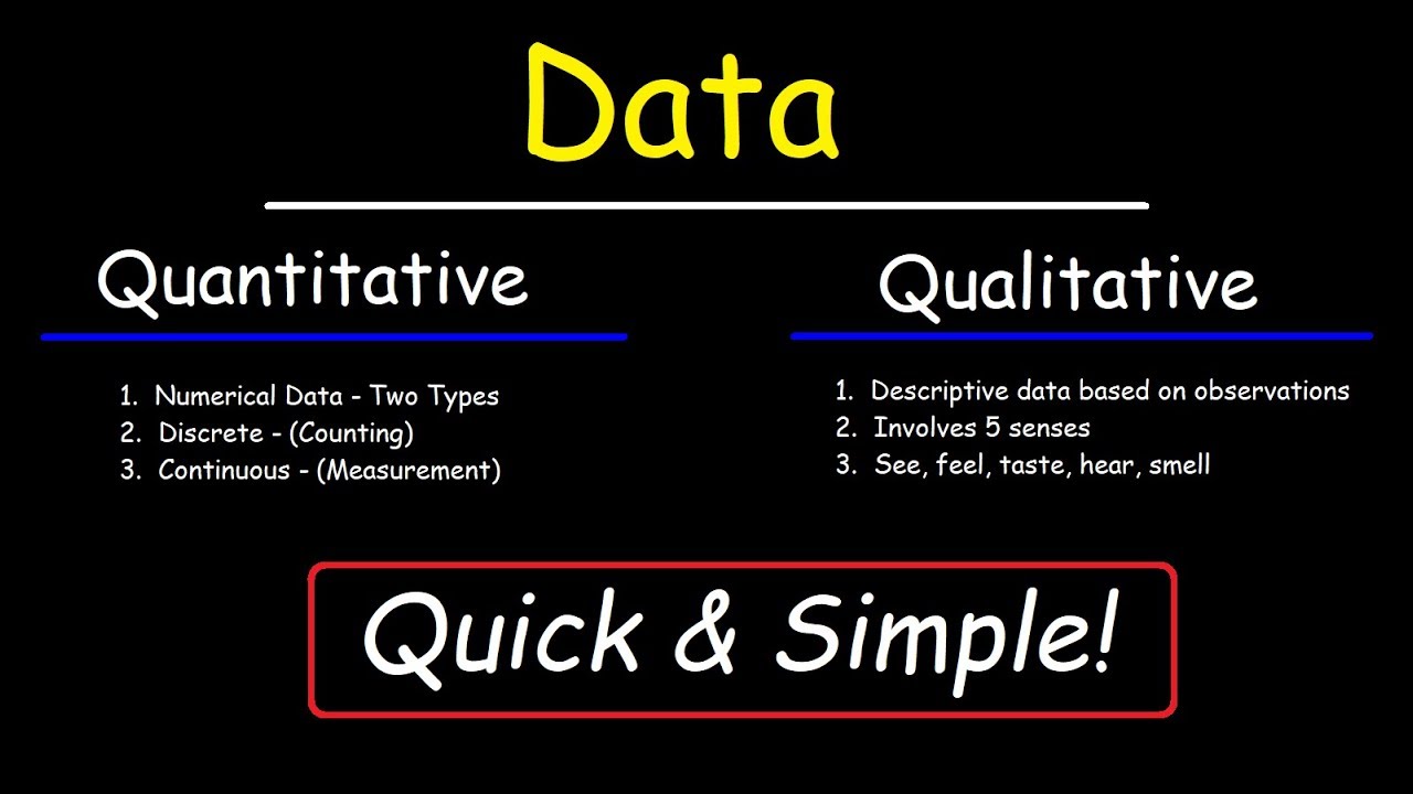 Qualitative & Quantitative Data Basics 📊