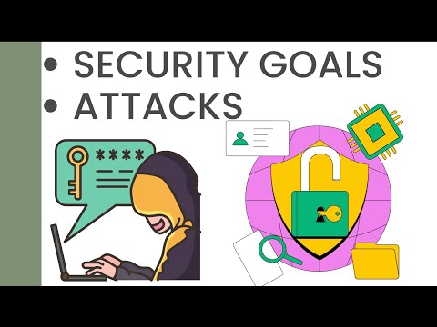 1.0: Security Goals and attacks- Cryptography and System Security