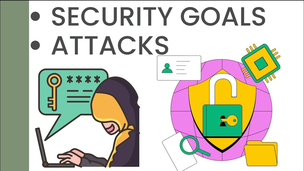 1.0: Security Goals and attacks- Cryptography and System Security