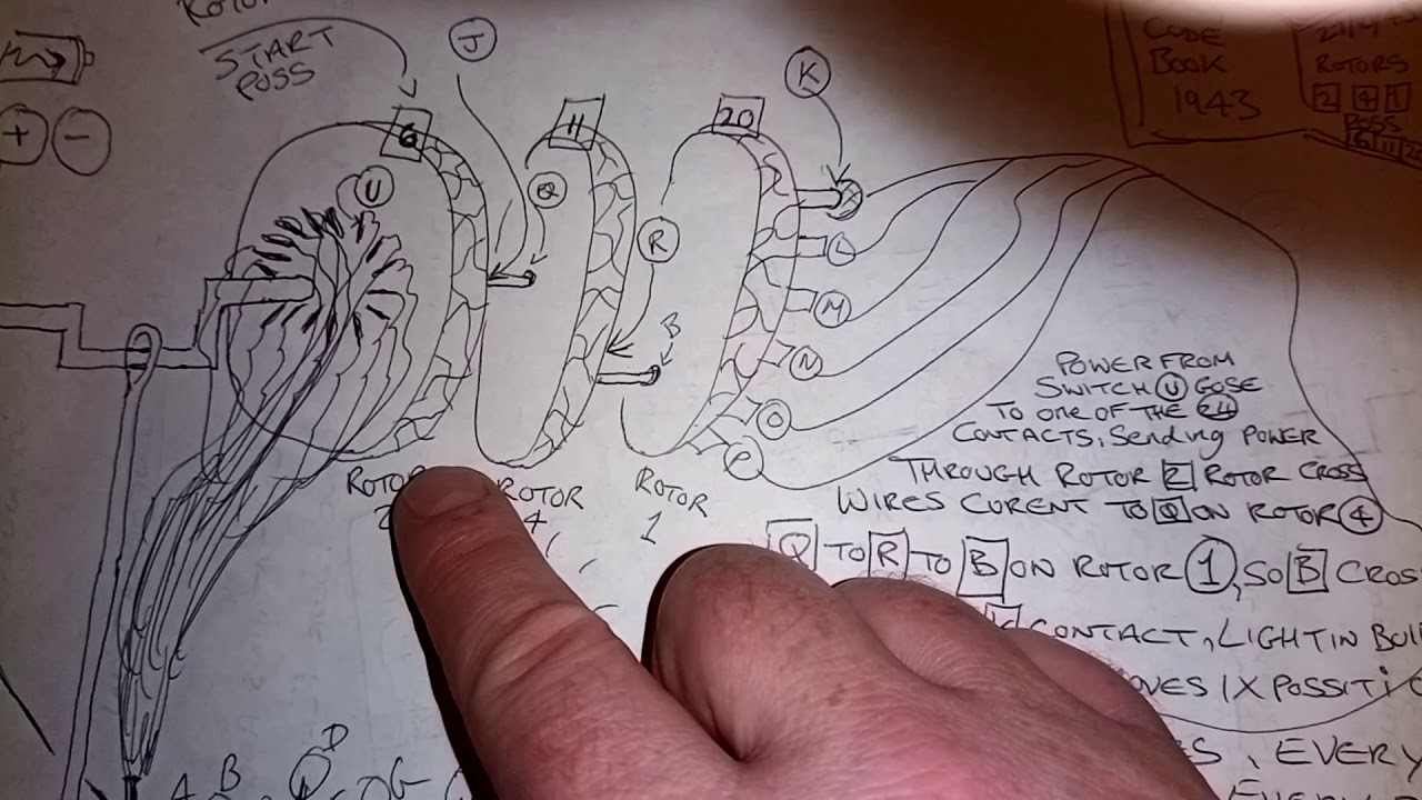 Understanding the Enigma Machine: A Simple Explanation