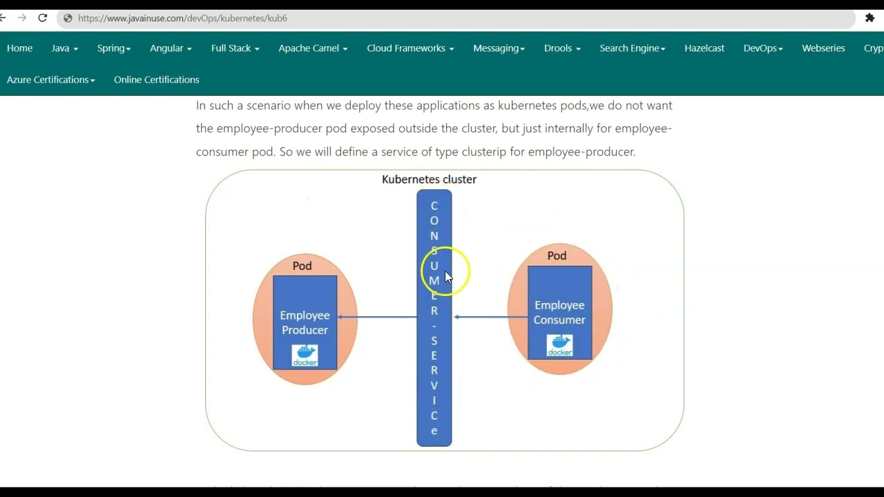 Kubernetes Service Types: ClusterIP, NodePort & LoadBalancer