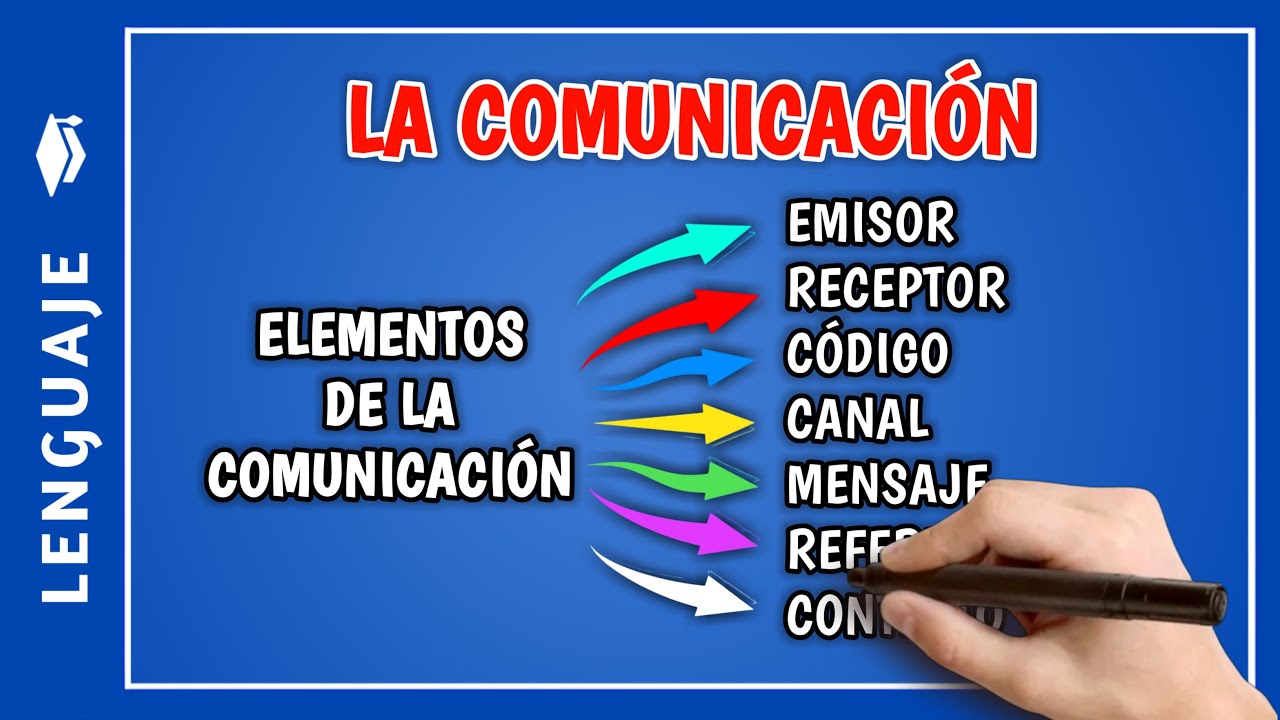 📘 los ELEMENTOS DE LA COMUNICACIÓN | las fases de la comunicación | Curso de lenguaje Tema 2