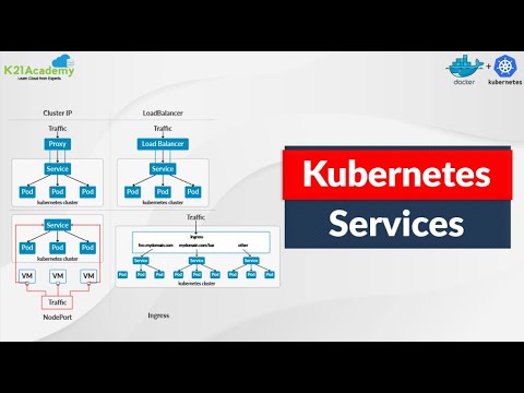 Kubernetes Services & NodePort Explained 🔧