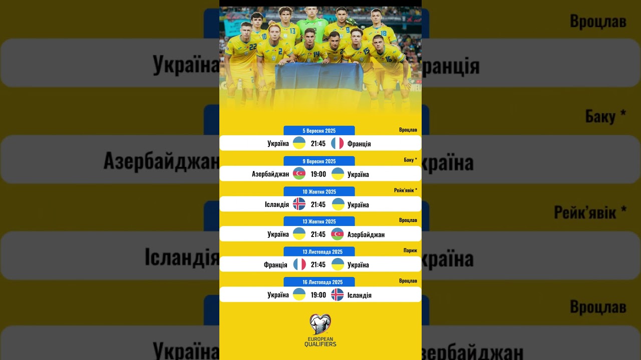 Календар збірної України з футболу у відбірковому турнірі Чемпіонату світу 2026