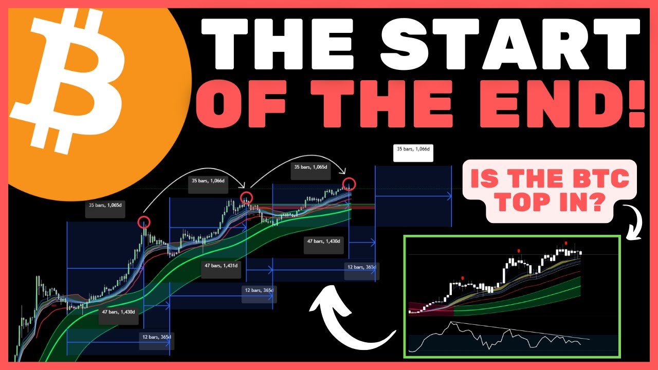 Bitcoin (BTC) Cycle Analysis: Key Insights You Can't Miss 🚀