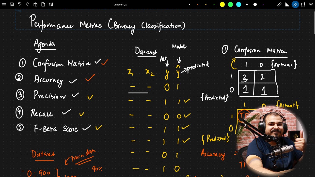 Performance Metrics in Machine Learning: Accuracy, Precision, Recall & F-Beta (Hindi) | Tech Neuron