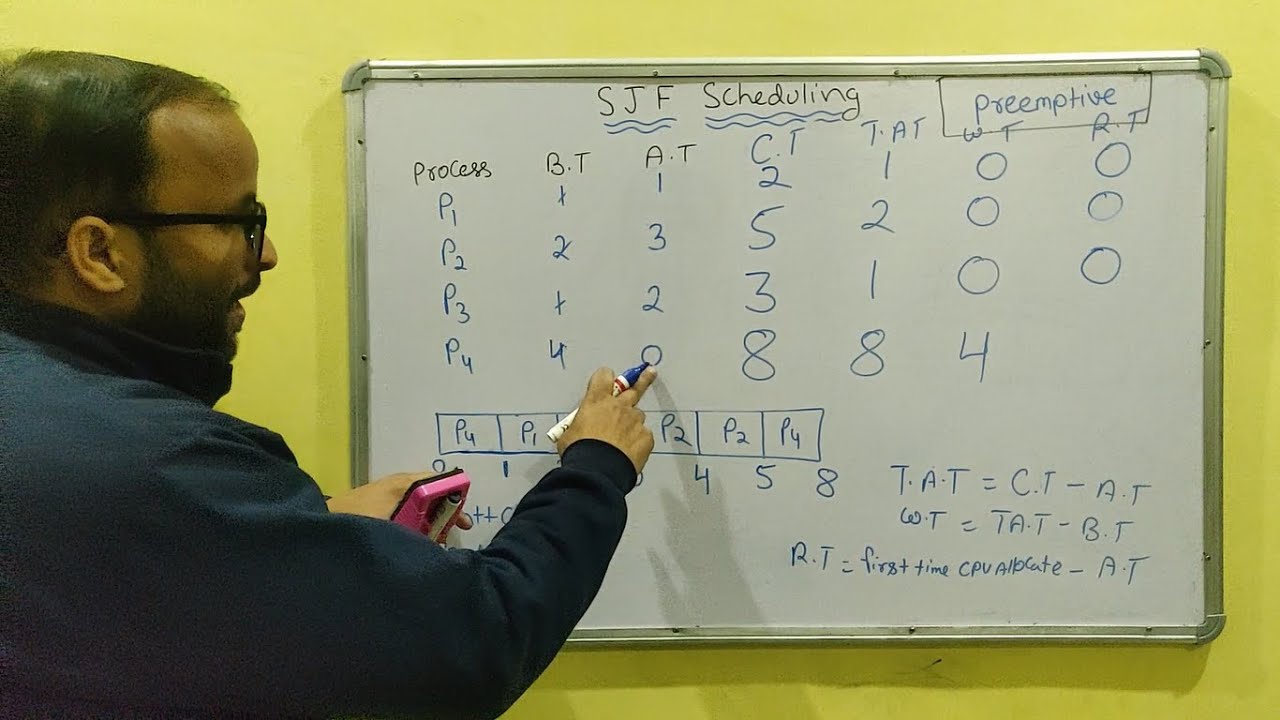 Shortest Job First (SJF) Preemptive Explained in Hindi 🚀