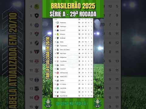 Tabela do Brasileirão Série A 2025 📊 Classificação da 29ª Rodada Atualizada! #futebol2025 #seriea