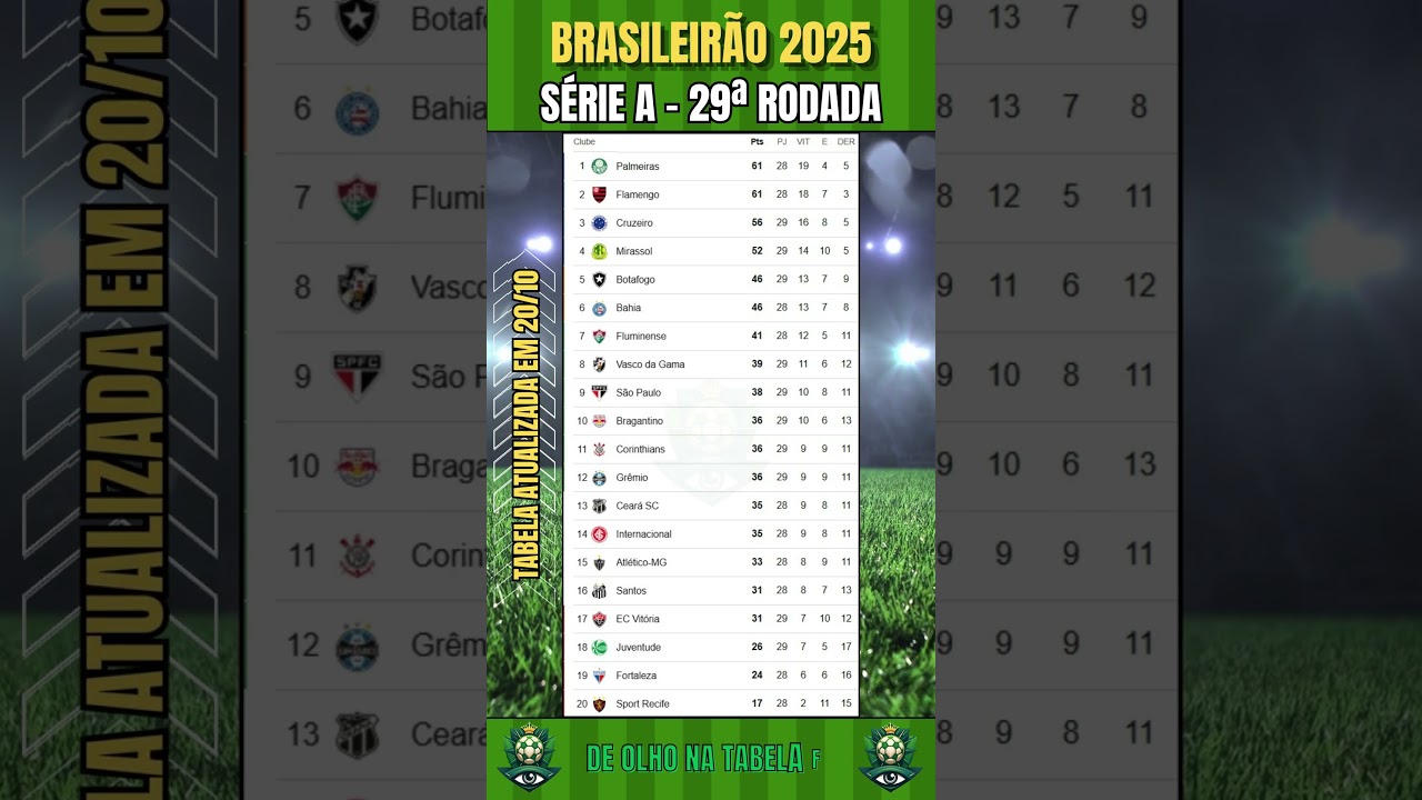 Tabela do Brasileirão Série A 2025 - Classificação Atualizada da 29ª Rodada