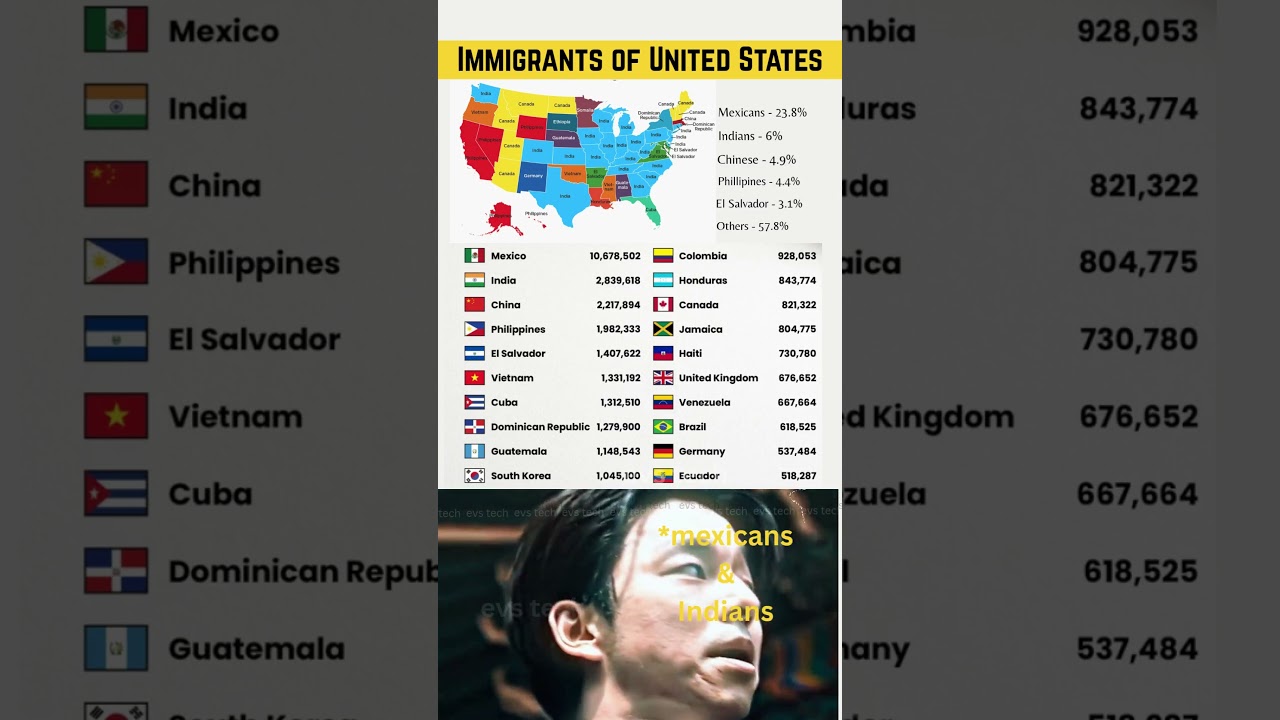 2025 U.S. Immigration by State: Key Insights & Trends 🇺🇸