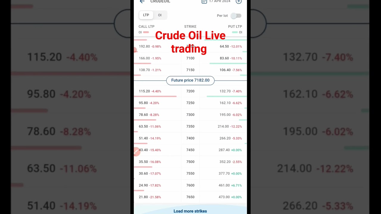 Crude Oil & Forex Live Trading | MCX & Natural Gas 🔴
