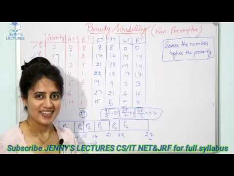 Non Preemptive Priority Scheduling Algorithm with example | Operating System